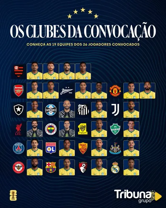Convocados selección de Brasil. Foto: Confederación Brasileña de Fútbol